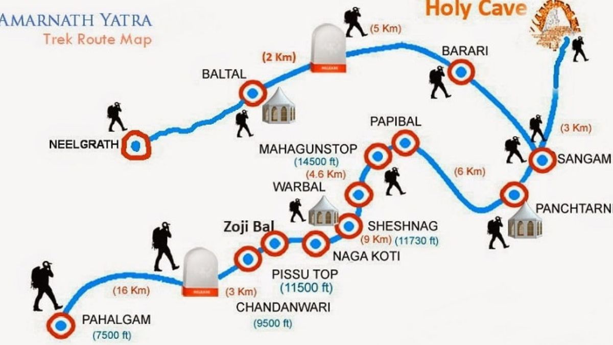 Amarnath Yatra Routes